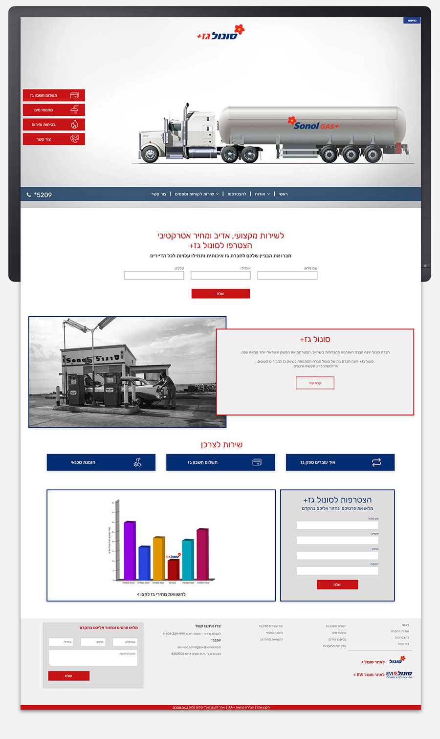 עיצוב אתר לחברת סונול גז עם עמוד בית הכולל שירותים, מידע וטפסי יצירת קשר