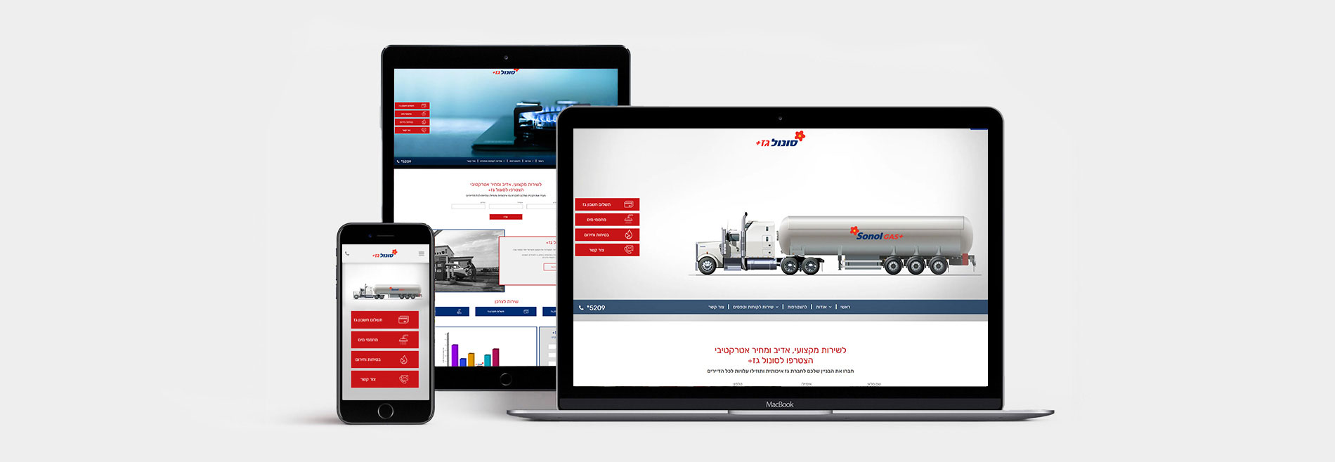 הצגת אתר סונול גז על גבי מחשב, טאבלט ומובייל המדגימה עיצוב רספונסיבי
