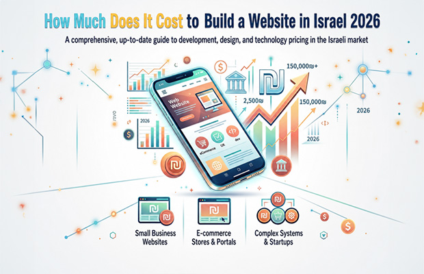 - Infographic cover image titled “How Much Does It Cost to Build a Website in Israel 2026,” showing a smartphone with a website interface surrounded by pricing charts, growth arrows, currency symbols, and digital business icons. The image highlights website pricing categories including small business websites, e-commerce stores and portals, and complex systems and startups. website cost